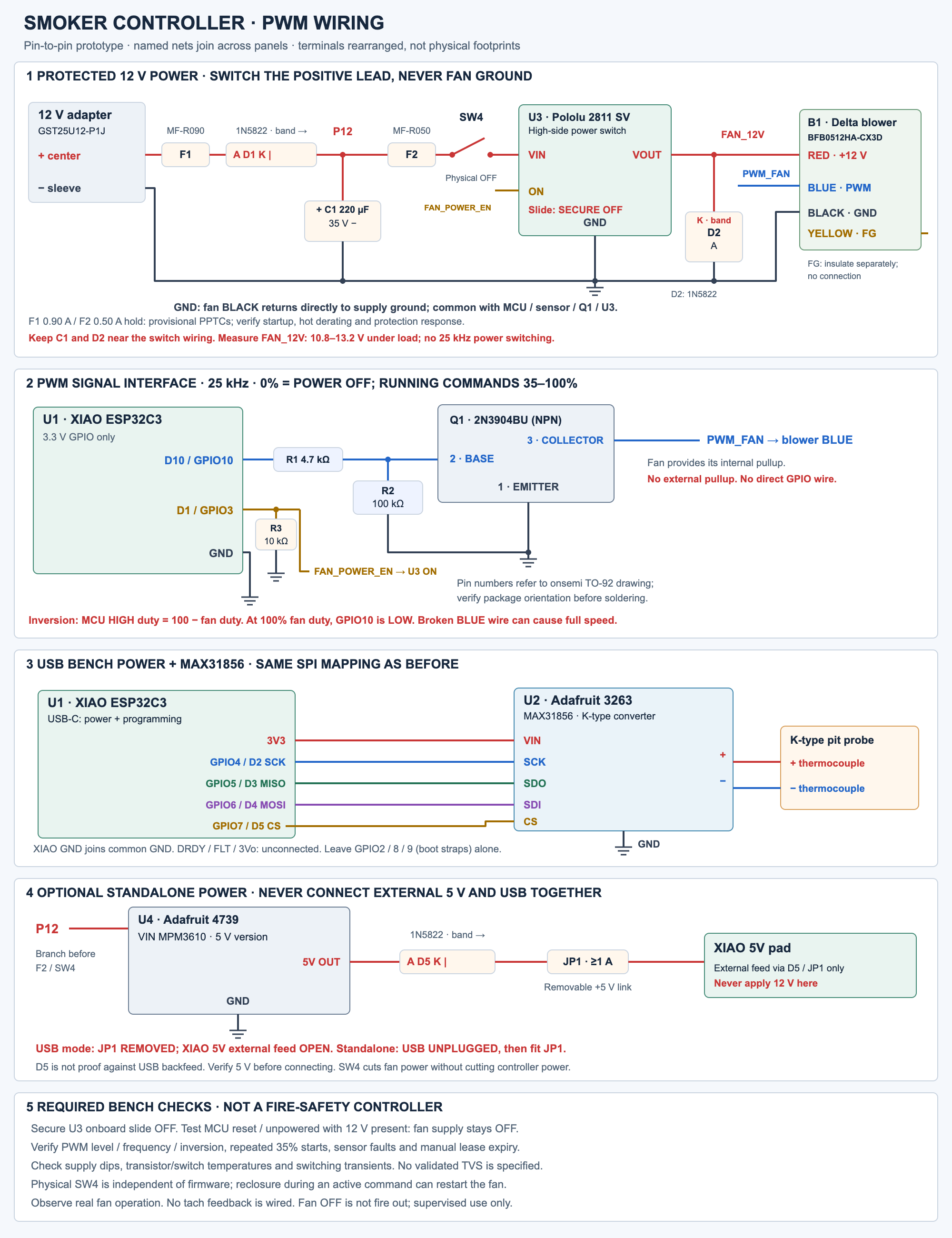 Wiring diagram for the XIAO ESP32-C3, Delta four-wire PWM blower, Pololu high-side switch, transistor interface, thermocouple converter, and optional standalone power